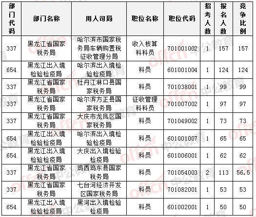 2015國(guó)家公務(wù)員考試