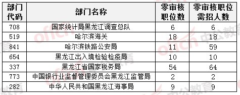 2015國(guó)家公務(wù)員考試
