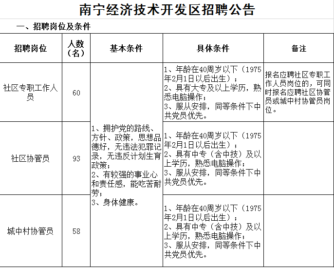 2015年廣西南寧經(jīng)濟(jì)技術(shù)開發(fā)區(qū)招聘社區(qū)工作者公告【招68人】 2015年廣西南寧經(jīng)濟(jì)技術(shù)開發(fā)區(qū)招聘社區(qū)工作者公告【招68人】