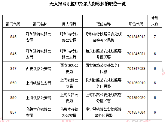2016國(guó)考報(bào)名人數(shù)統(tǒng)計(jì) 2016國(guó)考報(bào)名人數(shù)統(tǒng)計(jì)