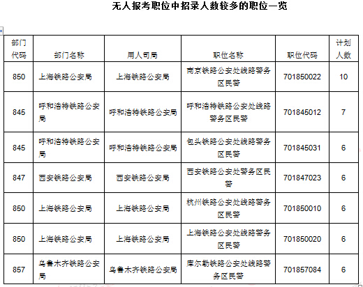 2016年國家公務員考試報名統(tǒng)計 2016年國家公務員考試報名統(tǒng)計