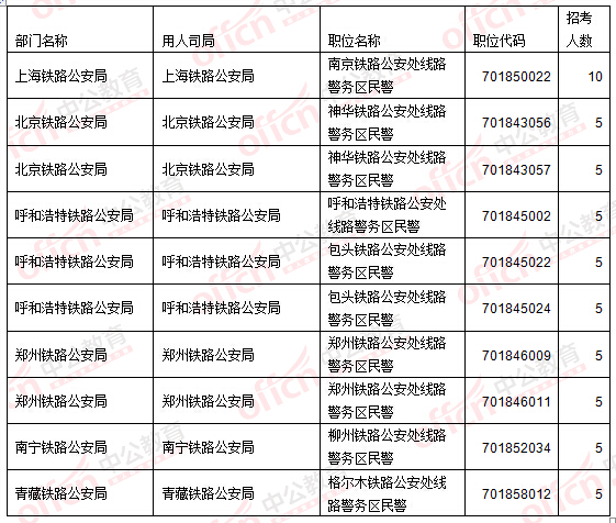 2016國家公務(wù)員考試報名考生不再熱衷“打醬油” 無學(xué)位人員機(jī)會多多 2016國家公務(wù)員考試報名考生不再熱衷“打醬油” 無學(xué)位人員機(jī)會多多