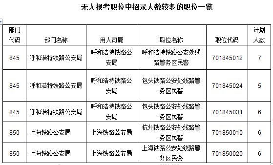 2016年國家公務(wù)員考試報名 2016年國家公務(wù)員考試報名數(shù)據(jù)
