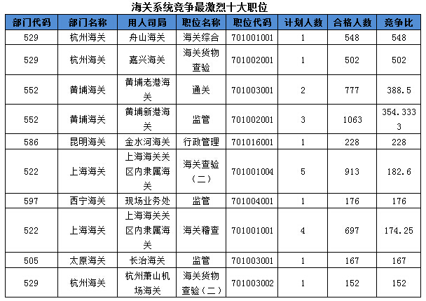 2016國(guó)考報(bào)名人數(shù) 2016國(guó)考報(bào)名人數(shù)