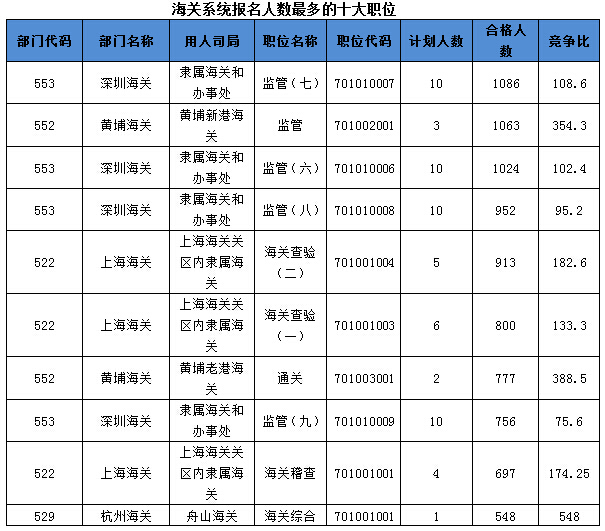 2016國(guó)考報(bào)名人數(shù) 2016國(guó)考報(bào)名人數(shù)