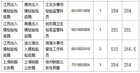 2016國考報名人數(shù) 2016國考報名人數(shù)