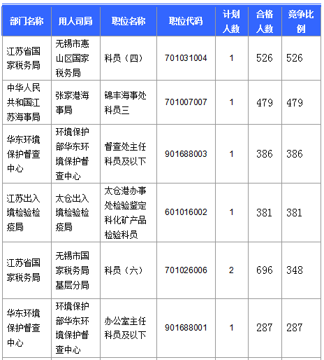 2016國考報名人數(shù) 2016國考報名人數(shù)