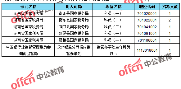 2016國考報名人數(shù) 2016國考報名人數(shù)