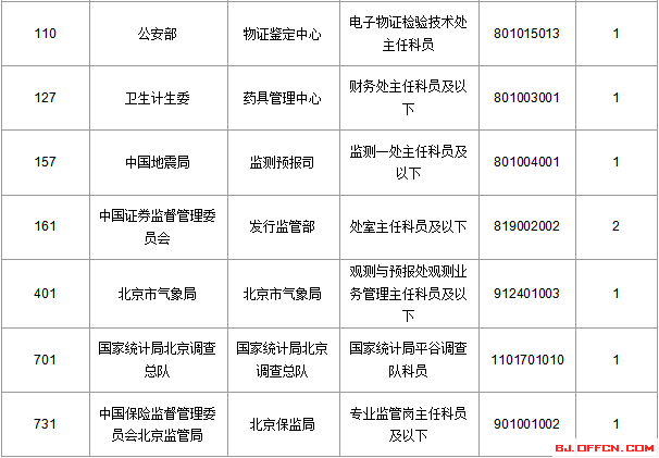 2016國考報(bào)名人數(shù)統(tǒng)計(jì) 2016國考報(bào)名人數(shù)統(tǒng)計(jì)