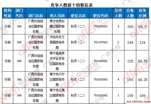 2016國考報(bào)名人數(shù) 2016國考報(bào)名人數(shù)
