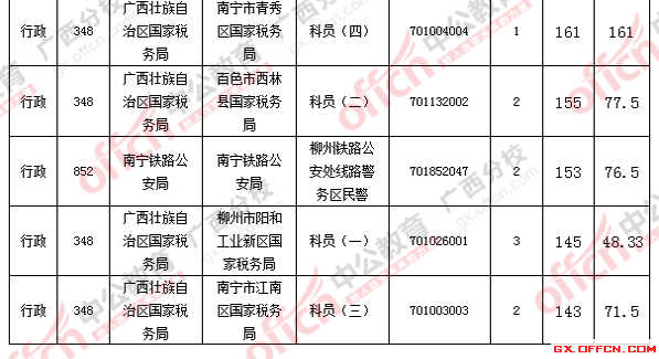 2016國考報(bào)名人數(shù) 2016國考報(bào)名人數(shù)