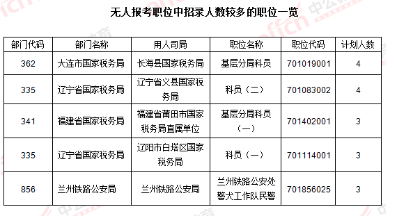 2016國(guó)考報(bào)名人數(shù) 2016國(guó)考報(bào)名人數(shù)