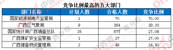 2016年國(guó)家公務(wù)員考試報(bào)名 2016年國(guó)家公務(wù)員考試報(bào)名