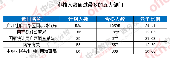 2016年國(guó)家公務(wù)員考試報(bào)名 2016年國(guó)家公務(wù)員考試報(bào)名