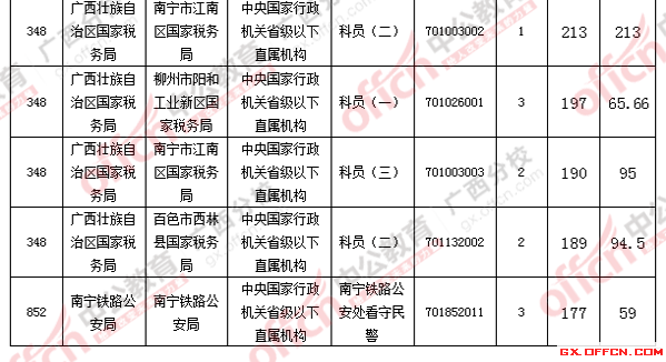 2016年國(guó)家公務(wù)員考試報(bào)名 2016年國(guó)家公務(wù)員考試報(bào)名
