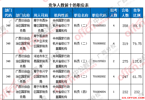 2016年國(guó)家公務(wù)員考試報(bào)名 2016年國(guó)家公務(wù)員考試報(bào)名