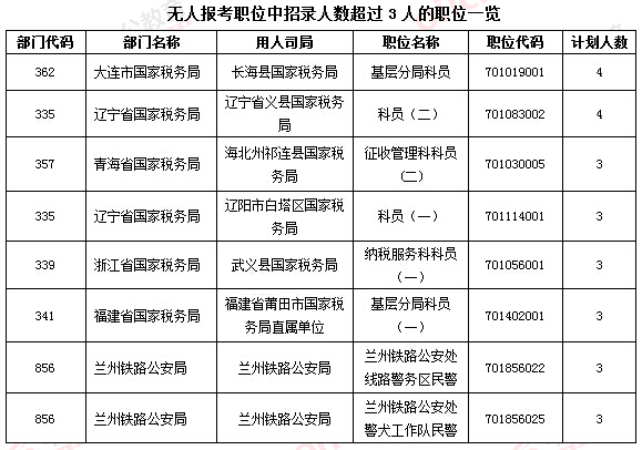 2016國(guó)家公務(wù)員考試報(bào)名 2016國(guó)家公務(wù)員考試報(bào)名