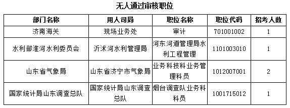 【截至23日17時(shí)】2016國考報(bào)名僅剩一天 山東職位過審人數(shù)68264人 【截至23日17時(shí)】2016國考報(bào)名僅剩一天 山東職位過審人數(shù)68264人