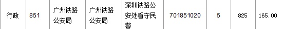 2016年國(guó)家公務(wù)員考試報(bào)名 2016年國(guó)家公務(wù)員考試報(bào)名