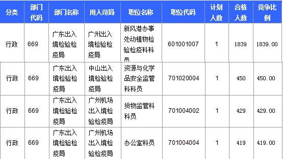 2016年國(guó)家公務(wù)員考試報(bào)名 2016年國(guó)家公務(wù)員考試報(bào)名