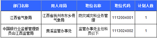 2016國(guó)考報(bào)名人數(shù) 2016國(guó)考報(bào)名人數(shù)