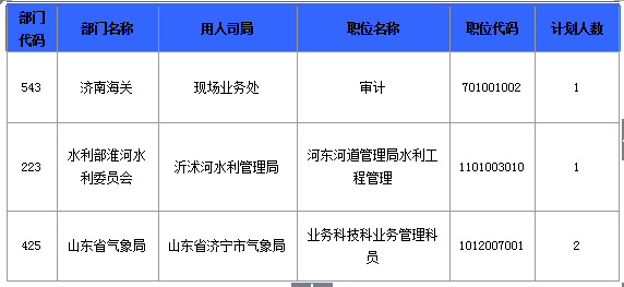 2016國(guó)考報(bào)名人數(shù) 2016國(guó)考報(bào)名人數(shù)