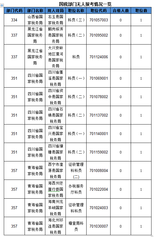 2016國考報(bào)名人數(shù)