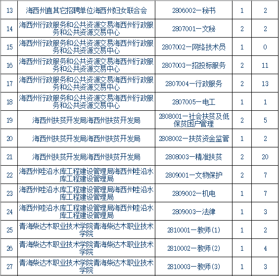 青海事業(yè)單位報考條件,青海事業(yè)單位報考指導(dǎo)