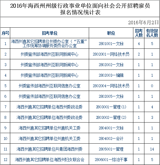 青海事業(yè)單位報考條件,青海事業(yè)單位報考指導(dǎo)