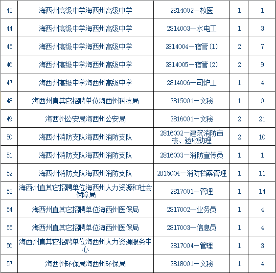 青海事業(yè)單位報考條件,青海事業(yè)單位報考指導(dǎo)