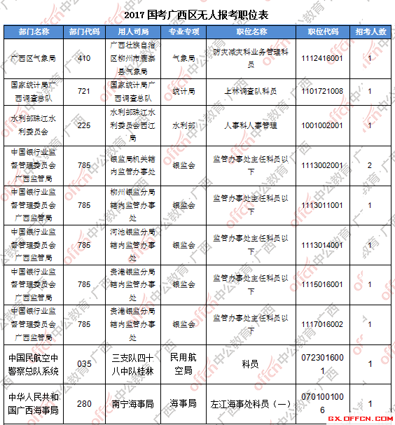 三、無人報(bào)考職位