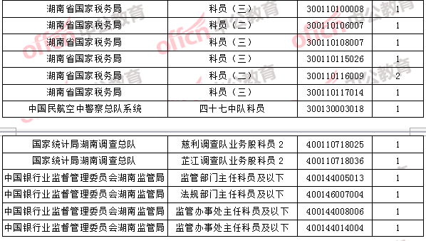 2018年11月1日16時，2018國考無人報考職位4