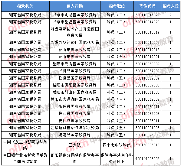 2018年11月5日16時，2018國考無人報考職位