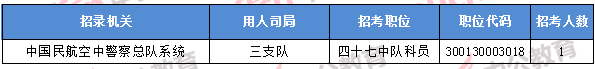 2018年11月8日16時(shí)，2018國考無人報(bào)考職位
